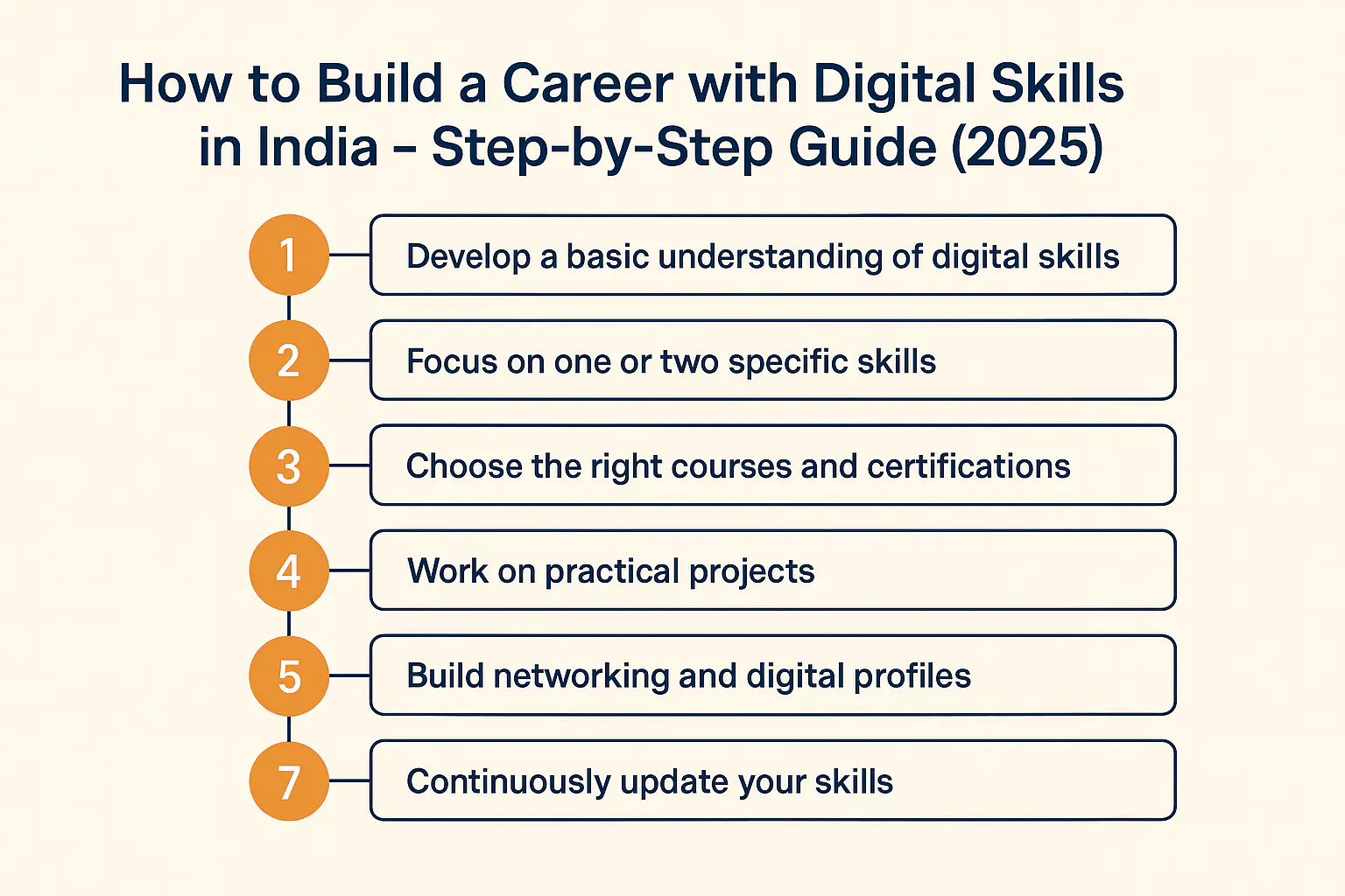 digital skill india step by step guide