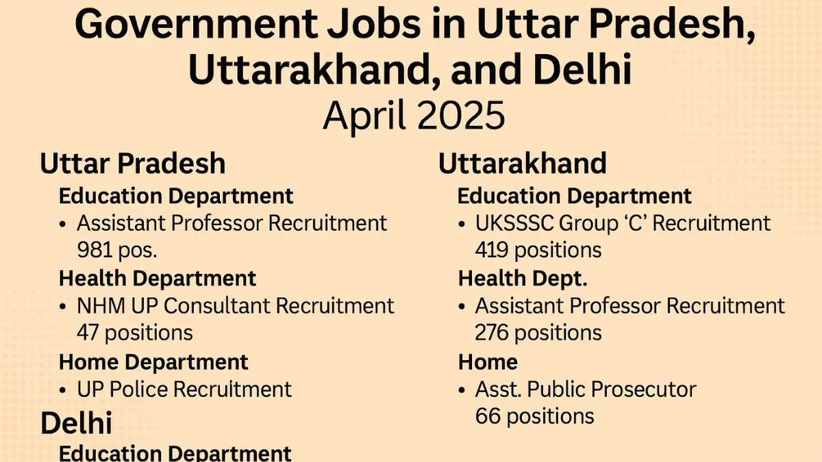 Government Jobs in UP, UK, Delhi April 2025
